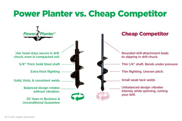 Garden Auger Starter Pack (2  x 7  and 3  x 7 ) Fashion