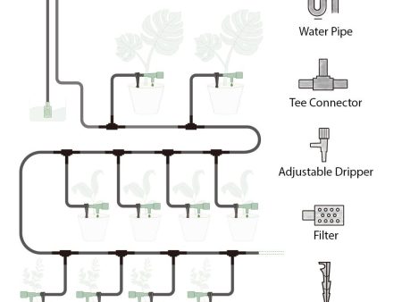 Drip Irrigation Kits and Parts Discount